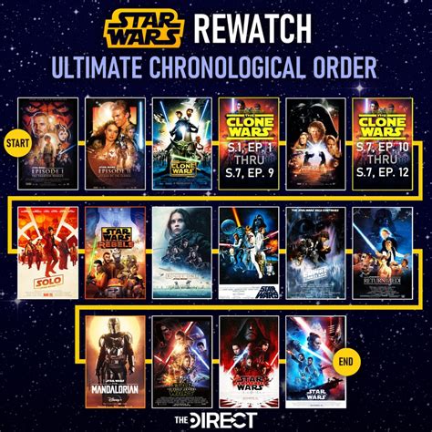 do i have to watch the clone wars movie|star wars clone viewing order.